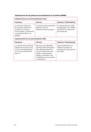 Implicaciones de los grados de recomendación en el sistema GRADE

 Implicaciones de una recomendación fuerte:

 Pacientes                    Clínicos                         Gestores / Planificadores

 la inmensa mayoría de        la mayoría de los pacientes      la recomendación puede
 las personas estarían de     deberían recibir la              ser adoptada como política
 acuerdo con la acción        intervención recomendada.        sanitaria en la mayoría de
 recomendada y únicamente                                      las situaciones.
 una pequeña parte no lo
 estarían.

 Implicaciones de una recomendación débil:

 Pacientes                    Clínicos                         Gestores / Planificadores

 la mayoría de las personas   reconoce que diferentes          Existe necesidad de un
 estarían de acuerdo con la   opciones serán apropiadas        debate importante y la
 acción recomendada pero      para diferentes pacientes        participación de los grupos
 un número importante de      y que el médico tiene que        de interés.
 ellos no.                    ayudar a cada paciente
                              a llegar a la decisión más
                              consistente con sus valores
                              y preferencias.




112                                                         Guías DE PráCtICa ClíNICa EN El sNs
 