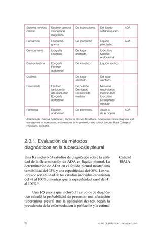sistema nervioso       Escáner cerebral        Del tuberculoma        Del líquido             aDa
 central                resonancia                                     cefalorraquídeo
                        magnética

 Pericárdica            Ecocardio-              Del pericardio         líquido                 aDa
                        grama                                          pericárdico

 Genitourinaria         urografía               Del lugar              urocultivo
                        Ecografía               afectado               Material
                                                                       endometrial

 Gastrointestinal       Ecografía               Del intestino          líquido ascítico
                        Escáner
                        abdominal

 Cutánea                                        Del lugar              Del lugar
                                                afectado               afectado

 Diseminada             Escáner                 De pulmón              Muestras
                        torácico de             De hígado              respiratorias
                        alta resolución         De aspirado            Hemocultivo
                        Ecografía               medular                urocultivo
                        abdominal                                      De aspirado
                                                                       medular

 Peritoneal             Escáner                 Del peritoneo          asutis o                aDa
                        abdominal                                      de la biopsia

 adaptada de: National Collaborating Centre for Chronic Conditions. tuberculosis: clinical diagnosis and
 management of tuberculosis, and measures for its prevention and control. london: royal College of
 Physicians, 2006 (60).




2.3.1. Evaluación de métodos
diagnósticos en la tuberculosis pleural
Una RS incluyó 63 estudios de diagnóstico sobre la utili-                                 Calidad
dad de la determinación de ADA en líquido pleural. La                                     BAJA
determinación de ADA en el líquido pleural mostró una
sensibilidad del 92% y una especificidad del 90%. Los va-
lores de sensibilidad de los estudios individuales variaron
del 47 al 100%, mientras que la especificidad varió del 41
al 100%.61

      Una RS previa que incluyó 31 estudios de diagnós-
tico calculó la probabilidad de presentar una afectación
tuberculosa pleural tras la aplicación del test según la
prevalencia de la enfermedad en la población y la estima-




32                                                                   Guías DE PráCtICa ClíNICa EN El sNs
 