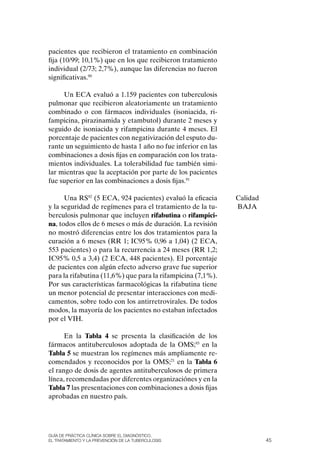 pacientes que recibieron el tratamiento en combinación
fija (10/99; 10,1%) que en los que recibieron tratamiento
individual (2/73; 2,7%), aunque las diferencias no fueron
significativas.90

     Un ECA evaluó a 1.159 pacientes con tuberculosis
pulmonar que recibieron aleatoriamente un tratamiento
combinado o con fármacos individuales (isoniacida, ri-
fampicina, pirazinamida y etambutol) durante 2 meses y
seguido de isoniacida y rifampicina durante 4 meses. El
porcentaje de pacientes con negativización del esputo du-
rante un seguimiento de hasta 1 año no fue inferior en las
combinaciones a dosis fijas en comparación con los trata-
mientos individuales. La tolerabilidad fue también simi-
lar mientras que la aceptación por parte de los pacientes
fue superior en las combinaciones a dosis fijas.91

      Una RS92 (5 ECA, 924 pacientes) evaluó la eficacia     Calidad
y la seguridad de regímenes para el tratamiento de la tu-    BAJA
berculosis pulmonar que incluyen rifabutina o rifampici-
na, todos ellos de 6 meses o más de duración. La revisión
no mostró diferencias entre los dos tratamientos para la
curación a 6 meses (RR 1; IC95% 0,96 a 1,04) (2 ECA,
553 pacientes) o para la recurrencia a 24 meses (RR 1,2;
IC95% 0,5 a 3,4) (2 ECA, 448 pacientes). El porcentaje
de pacientes con algún efecto adverso grave fue superior
para la rifabutina (11,6%) que para la rifampicina (7,1%).
Por sus características farmacológicas la rifabutina tiene
un menor potencial de presentar interacciones con medi-
camentos, sobre todo con los antirretrovirales. De todos
modos, la mayoría de los pacientes no estaban infectados
por el VIH.

      En la Tabla 4 se presenta la clasificación de los
fármacos antituberculosos adoptada de la oMS;93 en la
Tabla 5 se muestran los regímenes más ampliamente re-
comendados y reconocidos por la oMS;21 en la Tabla 6
el rango de dosis de agentes antituberculosos de primera
línea, recomendadas por diferentes organizaciónes y en la
Tabla 7 las presentaciones con combinaciones a dosis fijas
aprobadas en nuestro país.




Guía DE PráCtICa ClíNICa sOBrE El DIaGNóstICO,
El trataMIENtO y la PrEvENCIóN DE la tuBErCulOsIs                      45
 