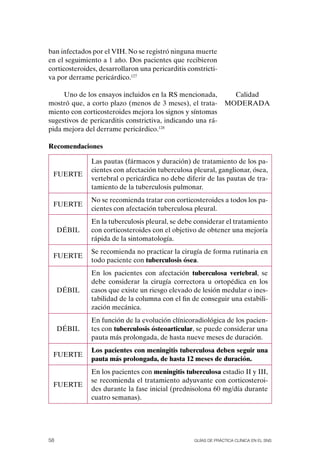 ban infectados por el VIH. No se registró ninguna muerte
en el seguimiento a 1 año. Dos pacientes que recibieron
corticosteroides, desarrollaron una pericarditis constricti-
va por derrame pericárdico.127

     Uno de los ensayos incluidos en la RS mencionada,            Calidad
mostró que, a corto plazo (menos de 3 meses), el trata-         MoDERADA
miento con corticosteroides mejora los signos y síntomas
sugestivos de pericarditis constrictiva, indicando una rá-
pida mejora del derrame pericárdico.128

Recomendaciones

               Las pautas (fármacos y duración) de tratamiento de los pa-
               cientes con afectación tuberculosa pleural, ganglionar, ósea,
 FUERTE
               vertebral o pericárdica no debe diferir de las pautas de tra-
               tamiento de la tuberculosis pulmonar.
               No se recomienda tratar con corticosteroides a todos los pa-
 FUERTE
               cientes con afectación tuberculosa pleural.
               En la tuberculosis pleural, se debe considerar el tratamiento
     DÉBIL     con corticosteroides con el objetivo de obtener una mejoría
               rápida de la sintomatología.
               Se recomienda no practicar la cirugía de forma rutinaria en
 FUERTE
               todo paciente con tuberculosis ósea.
               En los pacientes con afectación tuberculosa vertebral, se
               debe considerar la cirugía correctora u ortopédica en los
     DÉBIL     casos que existe un riesgo elevado de lesión medular o ines-
               tabilidad de la columna con el fin de conseguir una estabili-
               zación mecánica.
               En función de la evolución clínicoradiológica de los pacien-
     DÉBIL     tes con tuberculosis ósteoarticular, se puede considerar una
               pauta más prolongada, de hasta nueve meses de duración.
               Los pacientes con meningitis tuberculosa deben seguir una
 FUERTE
               pauta más prolongada, de hasta 12 meses de duración.
               En los pacientes con meningitis tuberculosa estadio II y III,
               se recomienda el tratamiento adyuvante con corticosteroi-
 FUERTE
               des durante la fase inicial (prednisolona 60 mg/día durante
               cuatro semanas).




58                                                 Guías DE PráCtICa ClíNICa EN El sNs
 