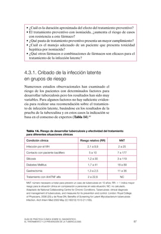 • ¿Cuál es la duración aproximada del efecto del tratamiento preventivo?
 • El tratamiento preventivo con isoniacida, ¿aumenta el riesgo de casos
   con resistencia a este fármaco?
 • ¿Qué pauta de tratamiento preventivo presenta un mayor cumplimiento?
 • ¿Cuál es el manejo adecuado de un paciente que presenta toxicidad
   hepática por isoniacida?
 • ¿Qué otros fármacos o combinaciones de fármacos son eficaces para el
   tratamiento de la infección latente?



4.3.1. Cribado de la infección latente
en grupos de riesgo
Numerosos estudios observacionales han examinado el
riesgo de los pacientes con determinados factores para
desarrollar tuberculosis pero los resultados han sido muy
variables. Para algunos factores no hay suficiente eviden-
cia para realizar una recomendación sobre el tratamien-
to de infección latente, basándose en los resultados de la
prueba de la tuberculina y en estos casos la indicación se
basa en el consenso de expertos (Tabla 14).60



 Tabla 14. Riesgo de desarrollar tuberculosis y efectividad del tratamiento
 para diferentes situaciones clínicas

 Condición clínica                                 Riesgo relativo (RR)                NNT

 Infección por el vIH                                     2,1 a 9,9                   2 a 25

 Contacto con paciente bacilífero                          5 a 10                     7 a 177

 silicosis                                                1,2 a 30                    3 a 119

 Diabetes Mellitus                                        1,7 a 41                    18 a 89

 Gastrectomía                                             1,3 a 2,5                   11 a 36

 tratamiento con antitNF alfa                             2 a 22,6                      NC

 NNt: número necesario a tratar para prevenir un caso de tuberculosis en 10 años; rr: . 1 indica mayor
 riesgo para la situación clínica en comparación a personas sin esta situación; NC: no calculado.
 adaptado de National Collaborating Centre for Chronic Conditions. tuberculosis: clinical diagnosis
 and management of tuberculosis, and measures for its prevention and control. london: royal College
 of Physicians, 2006 (20) y de rose DN. Benefits of screening for latent Mycobacterium tuberculosis
 Infection. arch Intern Med 2000 May 22;160(10):1513-21 (185).




Guía DE PráCtICa ClíNICa sOBrE El DIaGNóstICO,
El trataMIENtO y la PrEvENCIóN DE la tuBErCulOsIs                                                    87
 