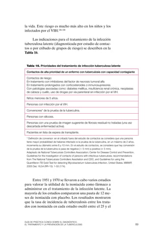 la vida. Este riesgo es mucho más alto en los niños y los
infectados por el VIH.186-188

      Las indicaciones para el tratamiento de la infección
tuberculosa latente (diagnosticada por estudio de contac-
tos o por cribado de grupos de riesgo) se describen en la
Tabla 16.


 Tabla 16. Prioridades del tratamiento de infección tuberculosa latente

 Contactos de alta prioridad de un enfermo con tuberculosis con capacidad contagiante

 Contactos de riesgo:
 En tratamiento con inhibidores del factor de necrosis tumoral alfa
 En tratamiento prolongados con corticosteroides o inmunosupresores
 Con patologías asociadas como: diabetes mellitus, insuficiencia renal crónica, neoplasias
 de cabeza y cuello, uso de drogas por vía parenteral sin infección por el vIH.

 Niños menores de 5 años.

 Personas con infección por el vIH.

 Conversores* de la prueba de la tuberculina.

 Personas con silicosis.

 Personas con una prueba de imagen sugerente de fibrosis residual no tratadas (una vez
 descartada enfermedad activa).

 Pacientes en lista de espera de transplante.

 * Definición de conversor: en el cribado fuera del estudio de contactos se considera que una persona
 tiene mayor probabilidad de haberse infectado si la prueba de la tuberculina, en un máximo de 2 años,
 incrementa su diámetro entre 6 y 10 mm. En el estudio de contactos, se considera que hay conversión
 de la prueba de la tuberculina si pasa de negativa (, 5 mm) a positiva ($ 5 mm).
 adaptado de National tuberculosis Controllers association; Center for Disease Control and Prevention.
 Guidelines for the investigation of contacts of persons with infectious tuberculosis; recommendations
 from the National tuberculosis Controllers assotiation and CDC, and Guidelines for using the
 Quantiferon-tB Gold test for detecting Mycobacterium tuberculosis Infection, united states. MMWr
 2005 Dec 16;54 (rr-15): 1-55 (174).




     Entre 1951 y 1970 se llevaron a cabo varios estudios
para valorar la utilidad de la isoniacida como fármaco a
administrar en el tratamiento de la infección latente. La
mayoría de los estudios compararon una pauta de 12 me-
ses de isoniacida con placebo. Los resultados mostraron
que la tasa de incidencia de tuberculosis entre los trata-
dos con isoniacida en cada estudio osciló entre el 25 y el



Guía DE PráCtICa ClíNICa sOBrE El DIaGNóstICO,
El trataMIENtO y la PrEvENCIóN DE la tuBErCulOsIs                                                        89
 