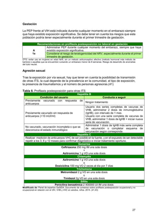 29
Analítica general ✓ ✓ ✓ ✓
CV del VIH ✓
Serología VHB ✓ ✓ ✓ ✓
Serología VHC ✓ ✓ ✓ ✓
CV VHC ✓
Despistaje ITS ✓ ✓ (Sífilis...