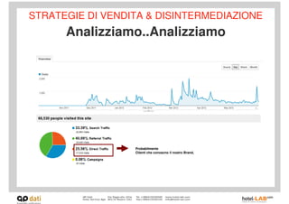 STRATEGIE DI VENDITA & DISINTERMEDIAZIONE
      Analizziamo..Analizziamo




                  Probabilmente
                  Clienti che conoscno il nostro Brand,
 