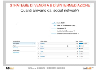 STRATEGIE DI VENDITA & DISINTERMEDIAZIONE
     Quanti arrivano dai social network?
 