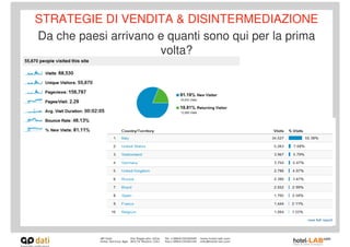 STRATEGIE DI VENDITA & DISINTERMEDIAZIONE
Da che paesi arrivano e quanti sono qui per la prima
                      volta?
 
