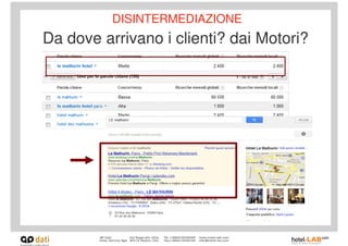 DISINTERMEDIAZIONE
Da dove arrivano i clienti? dai Motori?
 