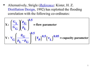  Alternatively, Strigle (Reference: Kister, H. Z.
  Distillation Design, 1992) has replotted the flooding
  correlation with the following co-ordinates:
                     0.5
    G     ρ   
 X:  L    G            = flow parameter
    G     ρ   
     G    L   
                         0.5
        ρ                         0.5       0.05
 Y: V     G
     G ρ −ρ
                     
                              ( ) ( L)
                               F
                                P
                                          ν          = capacity parameter
        L   G       




                                                                        1
 