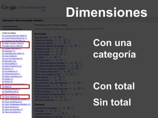 Dimensiones<br />Con total<br />Sin total<br />