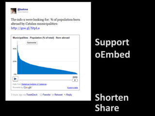 Support<br />oEmbed<br />Shorten<br />Share<br />