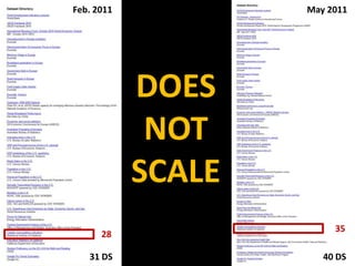 Feb. 2011<br />May 2011<br />DOES<br />NOT<br />SCALE<br />35<br />28<br />31 DS<br />40 DS<br />
