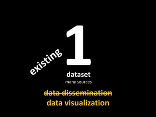 1<br />existing<br />dataset<br />many sources<br />data dissemination<br />data visualization<br />