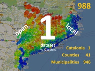 988<br />1<br />local<br />open<br />dataset<br />many sources<br />Catalonia   1<br />Counties      41<br />Municipalitie...