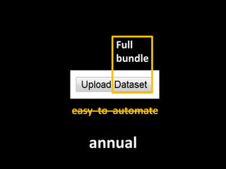 Full<br />bundle<br />easy  to  automate<br />annual<br />