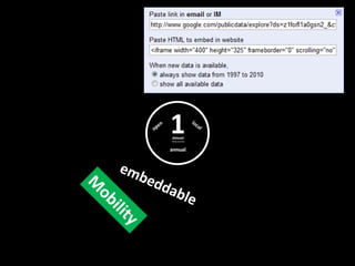 embeddable<br />Mobility<br />