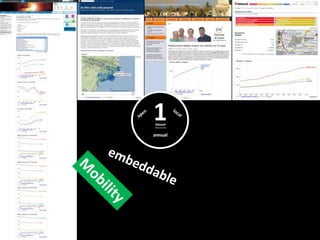 embeddable<br />Mobility<br />