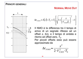 Normal Move Out Gian Piero Deidda. Geofisica Applicata | PDF | Physics | Science
