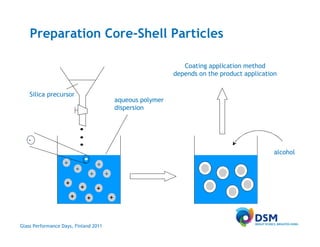 Preparation Core-Shell Particles

                                                                         Coating application method
                                                                      depends on the product application


    Silica precursor
                                                    aqueous polymer
                                                    dispersion



   -
                                                                                                       alcohol
                   +                    +
                            +
                                    +       +
                    +
                                +       +
                        +           +           +



Glass Performance Days, Finland 2011
 