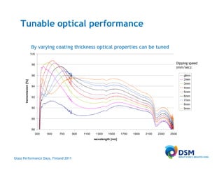 Tunable optical performance

                          By varying coating thickness optical properties can be tuned
                          100


                          98                                                                                Dipping speed
                                                                                                            (mm/sec):

                          96                                                                                    glass
                                                                                                                2mm
       transmission [%]




                                                                                                                3mm
                          94
                                                                                                                4mm
                                                                                                                5mm
                          92                                                                                    6mm
                                                                                                                7mm
                                                                                                                8mm
                          90                                                                                    9mm


                          88


                          86
                            300   500   700   900   1100    1300    1500     1700   1900   2100   2300   2500
                                                           wavelength [nm]




Glass Performance Days, Finland 2011
 