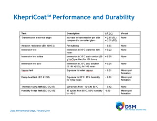 KhepriCoat™ Performance and Durability




Glass Performance Days, Finland 2011
 