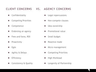 CLIENT CONCERNS VS. AGENCY CONCERNS
● Confidentiality
● Competing Priorities
● Competence
● Endorsing an agency
● Fees and fares, ROI
● Proactivity
● Egos
● Agility & Delays
● Efficiency
● Consistency & Quality
● Legal repercussions
● Non-compete clauses
● Idea ownership
● Promotional value
● Small budget
● Reactive mode
● Micro management
● Competing Priorities
● High Workload
● Longevity of Partnership
 