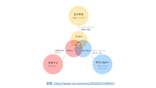 : https://www.i-ryo.com/entry/2019/03/27/084453