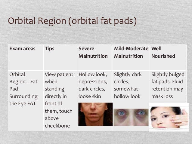 What Is Orbital Fat Loss