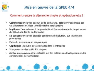  … Les intérêts de la mise en place d’une gestion par les compétences 2/2C’est également de permettre une vision partagée et une prise de recul dans l’entreprise sur : La stratégie et la vision de l’entreprise