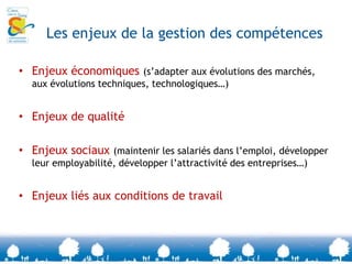 La gestion des compétences, c’est quoi?IdentificationIdentificationLeurs missions dans l’entrepriseLeurs connaissances (formations, habilitations, langues, etc.)Leurs expériences (professionnelles et personnelles)Leurs compétencesLeurs projets (souhaits, évolution)Compétences nécessaires à l’entrepriseCompétences des salariésDéveloppementDéveloppementAnalyse des        écarts - AdéquationPerformance