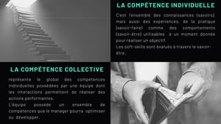 LA COMPÉTENCE INDIVIDUELLE
C'est l'ensemble des connaissances (savoirs),
mais aussi des expériences, de la pratique
(savoir-faire) comme des comportements
(savoir-être) utilisables à un moment donnée
pour réaliser un objectif.
Les soft-skills sont évalués à travers le savoir-
être.
LA COMPÉTENCE COLLECTIVE
représente le global des compétences
individuelles possédées par une équipe dont
les interactions permettent de réaliser des
actions performantes.
L'équipe possède un ensemble de
compétences que le manager pourra optimiser
ou développer.
 
