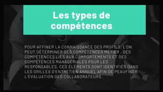 Les types de
compétences
POUR AFFINER LA CONNAISSANCE DES PROFILS, L'ON
PEUT DÉTERMINER DES COMPÉTENCES MÉTIER , DES
COMPÉTENCES LIÉS AUX COMPORTEMENTS ET DES
COMPÉTENCES MANAGÉRIALES POUR LES
RESPONSABLES. CES ÉLÉMENTS SONT IDENTIFIÉS DANS
LES GRILLES D'ENTRETIEN ANNUEL AFIN DE PEAUFINER
L'ÉVALUATION DES COLLABORATEURS.
 