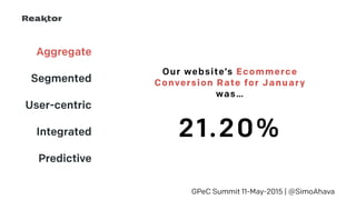 Aggregate
Segmented
User-centric
Integrated
Predictive
GPeC Summit 11-May-2015 | @SimoAhava
21.20%
Our website’s Ecommerce  
Conversion Rate for January
was…
 