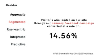 Aggregate
Segmented
User-centric
Integrated
Predictive
GPeC Summit 11-May-2015 | @SimoAhava
14.56%
Visitor’s who landed on our site 
through our January Facebook campaign 
converted at a rate of…
 