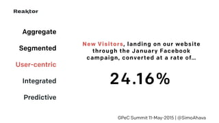 Aggregate
Segmented
User-centric
Integrated
Predictive
GPeC Summit 11-May-2015 | @SimoAhava
24.16%
New Visitors, landing on our website 
through the January Facebook 
campaign, converted at a rate of…
 