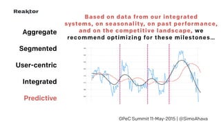 Aggregate
Segmented
User-centric
Integrated
Predictive
GPeC Summit 11-May-2015 | @SimoAhava
Based on data from our integrated 
systems, on seasonality, on past performance, 
and on the competitive landscape, we 
recommend optimizing for these milestones…
 