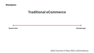 GPeC Summit 11-May-2015 | @SimoAhava
Session start Receipt page
Traditional eCommerce
 
