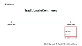 GPeC Summit 11-May-2015 | @SimoAhava
Session start Receipt page
Traditional eCommerce
transactionId
revenue
products
1 x conversion
 
