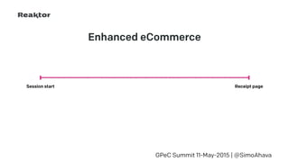 GPeC Summit 11-May-2015 | @SimoAhava
Session start Receipt page
Enhanced eCommerce
 