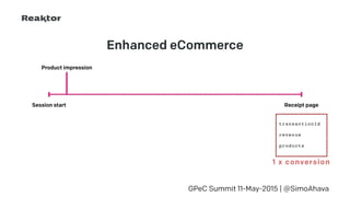 GPeC Summit 11-May-2015 | @SimoAhava
Session start Receipt page
Enhanced eCommerce
transactionId
revenue
products
1 x conversion
Product impression
 