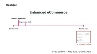 GPeC Summit 11-May-2015 | @SimoAhava
Session start Receipt page
Enhanced eCommerce
transactionId
revenue
products
1 x conversion
Product impression
Impression click
 