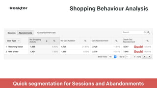 GPeC Summit 11-May-2015 | @SimoAhava
Shopping Behaviour Analysis
Quick segmentation for Sessions and Abandonments
Segment to identify
problems!
Ouch!
Ouch!
 