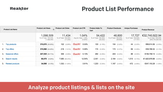 GPeC Summit 11-May-2015 | @SimoAhava
Product List Performance
Analyze product listings & lists on the site
Ouch!
Ouch!
Ouch!
 