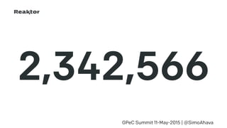 2,342,566
GPeC Summit 11-May-2015 | @SimoAhava
 