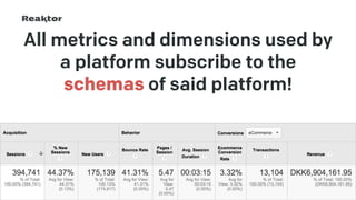 All metrics and dimensions used by
a platform subscribe to the
schemas of said platform!
GPeC Summit 11-May-2015 | @SimoAhava
 