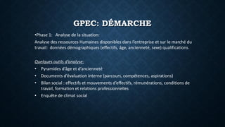 GPEC: DÉMARCHE
•Phase 1: Analyse de la situation:
Analyse des ressources Humaines disponibles dans l’entreprise et sur le marché du
travail: données démographiques (effectifs, âge, ancienneté, sexe) qualifications.
Quelques outils d’analyse:
• Pyramides d’âge et d’ancienneté
• Documents d’évaluation interne (parcours, compétences, aspirations)
• Bilan social : effectifs et mouvements d’effectifs, rémunérations, conditions de
travail, formation et relations professionnelles
• Enquête de climat social
 