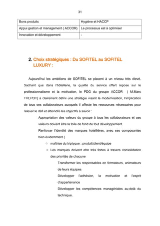 31
Bons produits Hygiène et HACCP
Appui gestion et management ( ACCOR) Le processus est à optimiser
Innovation et développement -
2. Choix stratégiques : Du SOFITEL au SOFITEL
LUXURY :
Aujourd’hui les ambitions de SOFITEL se placent à un niveau très élevé.
Sachant que dans l’hôtellerie, la qualité du service offert repose sur le
professionnalisme et la motivation, le PDG du groupe ACCOR ( M.Marc
THEPOT) a clairement défini une stratégie visant la modernisation, l’implication
de tous ses collaborateurs auxquels il affecte les ressources nécessaires pour
relever le défi et atteindre les objectifs à savoir :
Appropriation des valeurs du groupe à tous les collaborateurs et ces
valeurs doivent être la toile de fond de tout développement.
Renforcer l’identité des marques hotellières, avec ses composantes
bien évidemment (
o maîtrise du triptyque : produit/client/équipe
o Les marques doivent etre très fortes à travers consolidation
des priorités de chacune
Transformer les responsables en formateurs, animateurs
de leurs équipes
Développer l’adhésion, la motivation et l’esprit
d’appartenance
Développer les compétences managériales au-delà du
technique.
 
