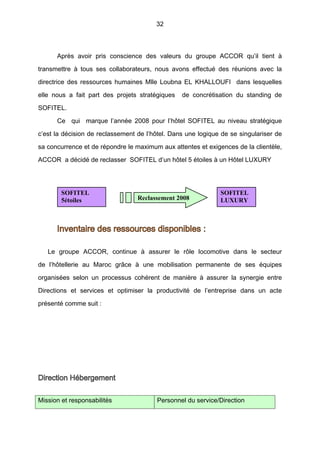 32
Après avoir pris conscience des valeurs du groupe ACCOR qu’il tient à
transmettre à tous ses collaborateurs, nous avons effectué des réunions avec la
directrice des ressources humaines Mlle Loubna EL KHALLOUFI   dans lesquelles
elle nous a fait part des projets stratégiques de concrétisation du standing de
SOFITEL.
Ce qui marque l’année 2008 pour l’hôtel SOFITEL au niveau stratégique
c’est la décision de reclassement de l’hôtel. Dans une logique de se singulariser de
sa concurrence et de répondre le maximum aux attentes et exigences de la clientèle,
ACCOR  a décidé de reclasser SOFITEL d’un hôtel 5 étoiles à un Hôtel LUXURY
Inventaire des ressources disponibles :
Le groupe ACCOR, continue à assurer le rôle locomotive dans le secteur
de l’hôtellerie au Maroc grâce à une mobilisation permanente de ses équipes
organisées selon un processus cohérent de manière à assurer la synergie entre
Directions et services et optimiser la productivité de l’entreprise dans un acte
présenté comme suit :
Direction Hébergement
Mission et responsabilités Personnel du service/Direction
SOFITEL
LUXURY
SOFITEL
5étoiles Reclassement 2008
 