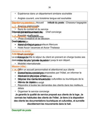 38
• Expérience dans un département similaire souhaitée
• Anglais courant, une troisième langue est souhaitée
Cap sur la personnalité :
• Aisance relationnelle
• Sens du contact et du service
• Disponibilité et réactivité
• Rapidité et efficacité
• Prise d’initiative et de décision
• Discrétion
• Sens de l’organisation
Horizons du poste :
• Chef concierge
• Réception
• Hôtel de plus grande capacité
• Mobilité internationale
A savoir :
• Station debout prolongée
• Résistance physique et nerveuse
• Dispose d’un carnet d’adresses
• Permis de conduire exigé
Descriptif de poste
Direction ou service : Accueil Intitulé du poste : Chasseur bagagiste
Nom du titulaire du poste :
Dépend hiérarchiquement de : Chef concierge
Travaille avec : Réceptionniste
Destinations :
• Hotels Sofitel et gros porteurs Mercure
• Hotel Accor vacances et Accor Thalassa
Activités au quotidien :
Le concierge facilite le séjour du client en prenant en charge toutes ses
demandes depuis l’arrivée de celui-ci jusqu’à son départ.
Mission (rôle) :
• Offrir un accueil personnalisé et attentionné aux clients
• Connaître les prestations proposées par l’hôtel, en informer le
client et l’inviter à les utiliser
• Informer les clients des activités culturelles ou touristiques de la
ville ou de région
• Répondre à toutes les demandes des clients dans les meilleurs
délais
• Organiser le service concierge
Je garantis la qualité de service proposé aux clients de la loge. Je
connais les habitudes des clients de l’hôtel. Je tiens à la disposition
des clients les documentations touristiques et culturelles, et surveille
discrétement les mouvements dans le hall.
 