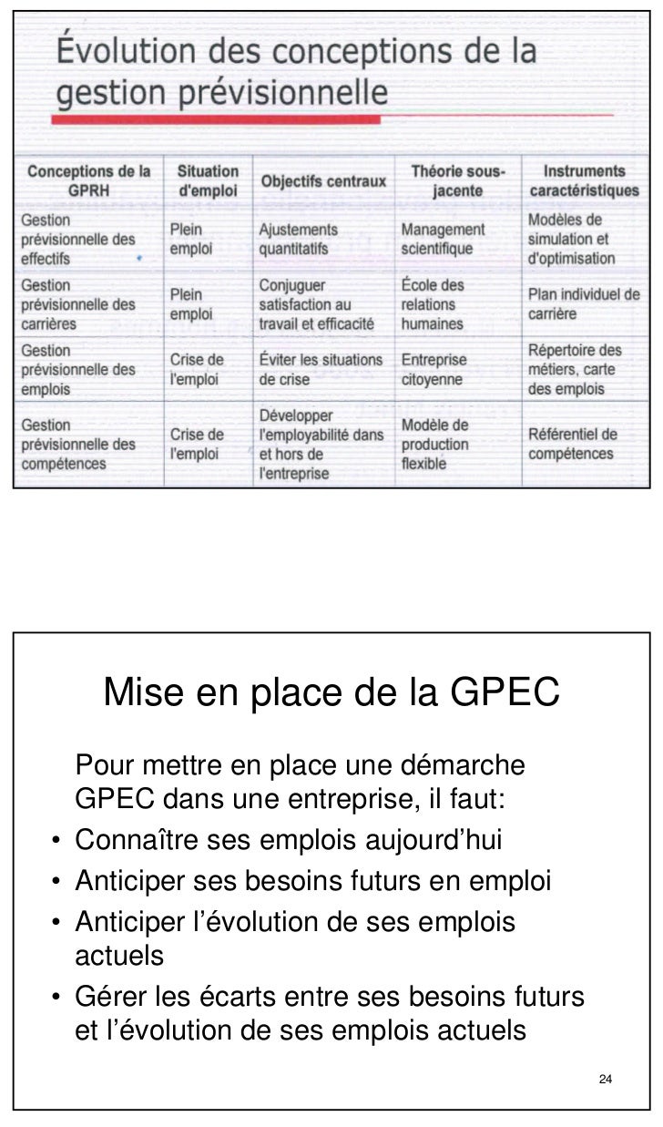 Gpec Sp