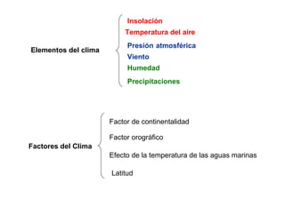 Elementos del clima   Insolación  Temperatura del aire  Presión atmosférica  Viento  Humedad Precipitaciones  Factores del Clima Factor de continentalidad  Factor orográfico  Efecto de la temperatura de las aguas marinas  Latitud 